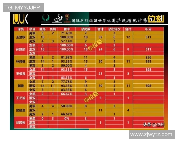 上海排球队以60分领跑世界杯积分榜展现强劲实力与团队合作精神