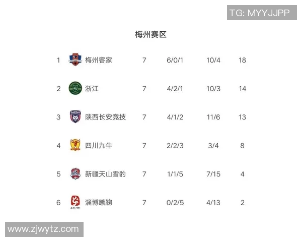 上海篮球队强势领跑总决赛积分榜以72分领先其他队伍